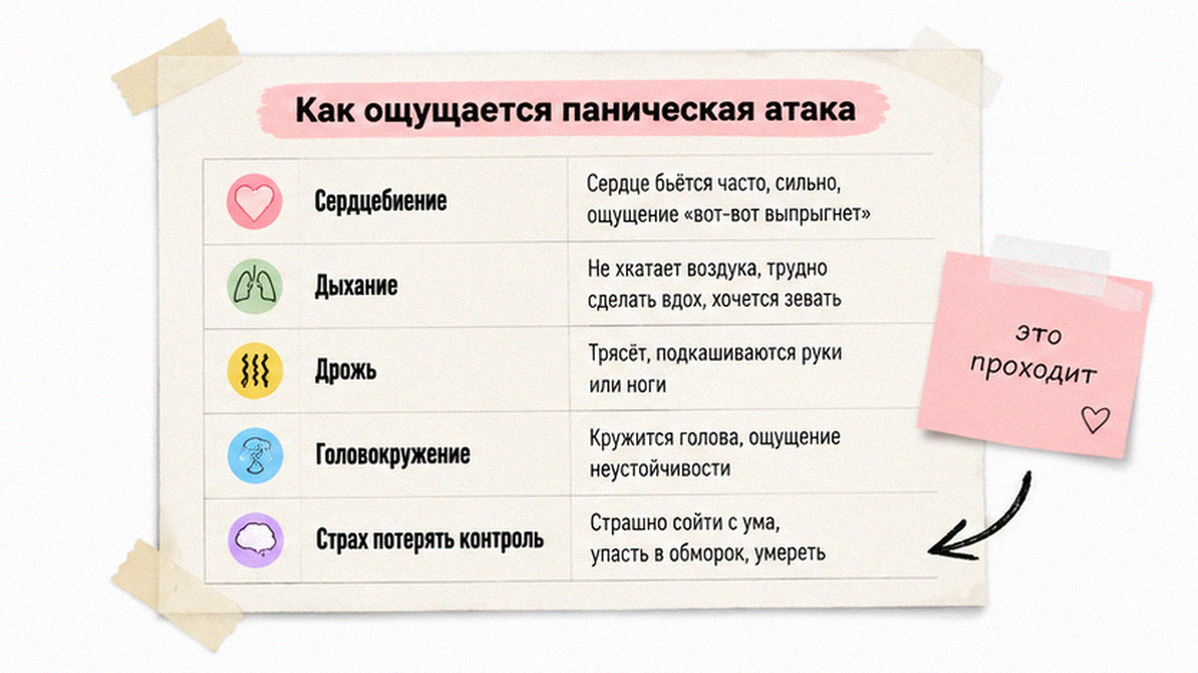 Иллюстрация: Как ощущается паническая атака