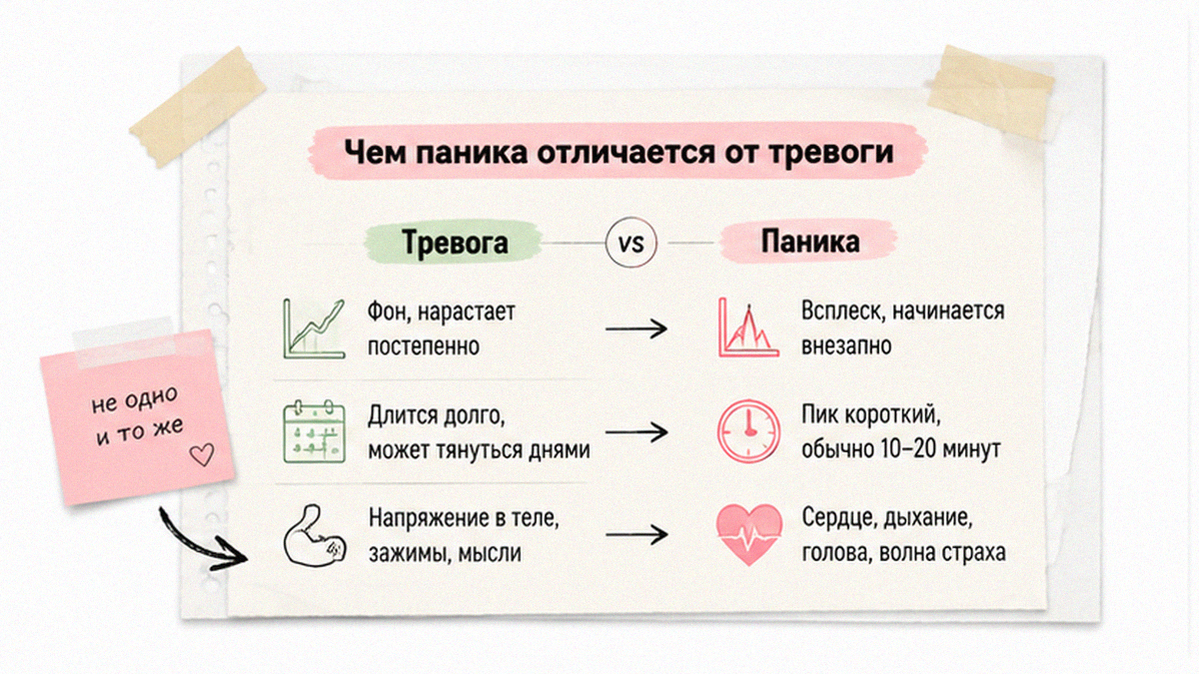 Иллюстрация: Чем паника отличается от тревоги