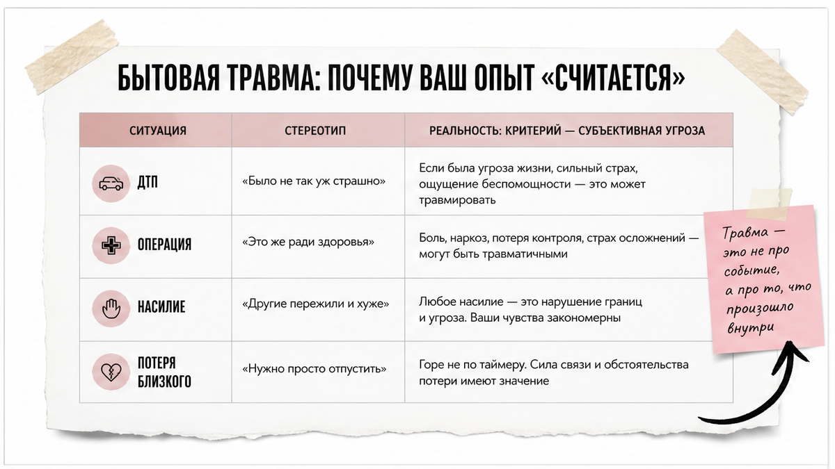 Инфографика: бытовые травмы тоже «считаются» — сравнение стереотипа и медицинского критерия