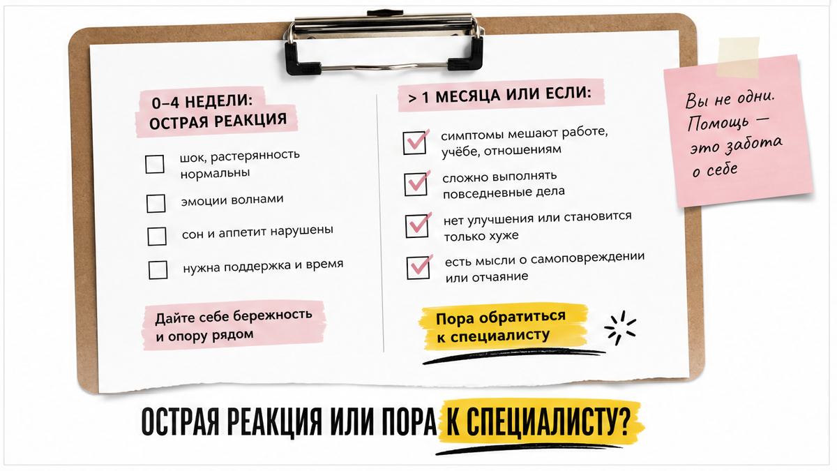 Чеклист: острая стрессовая реакция или пора обратиться к специалисту
