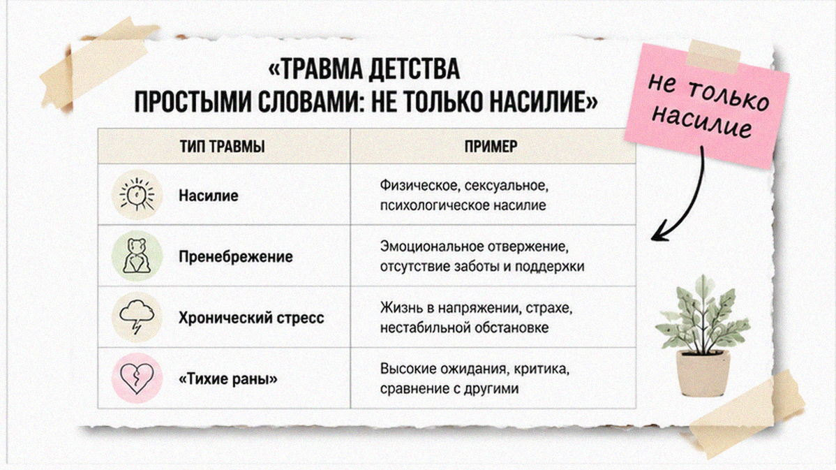 Таблица типов травмы детства: не только насилие — сравнение «тихих» и явных ран